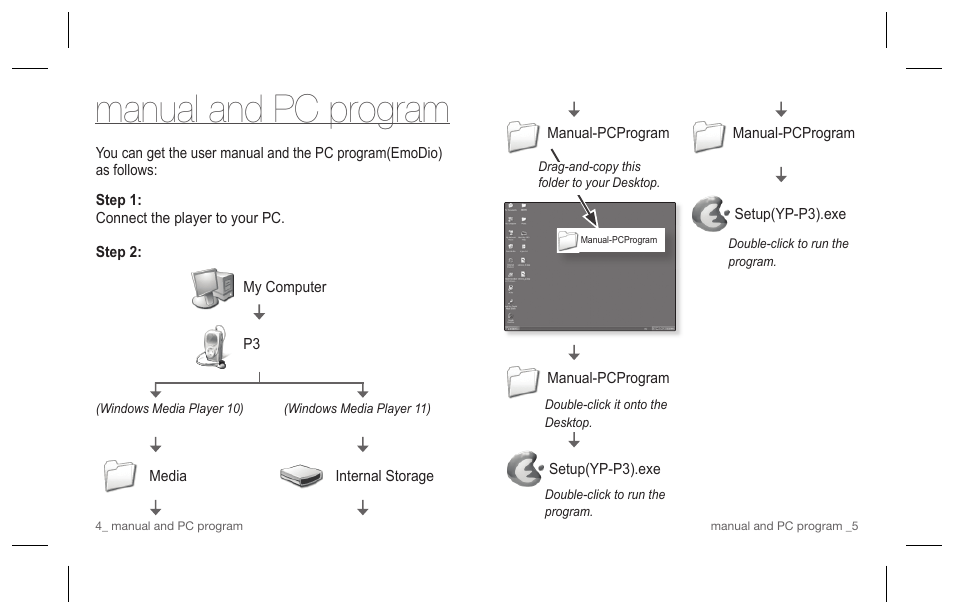 Manual and pc program | Samsung YP-P3JCS-XAA User Manual | Page 3 / 6
