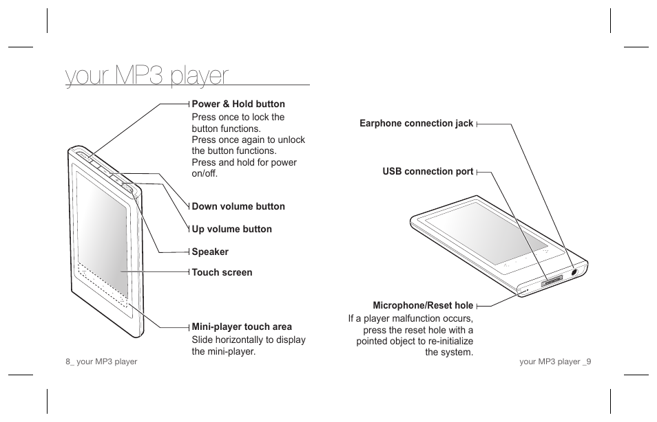 Your mp3 player | Samsung YP-P3JCS-XAA User Manual | Page 5 / 6