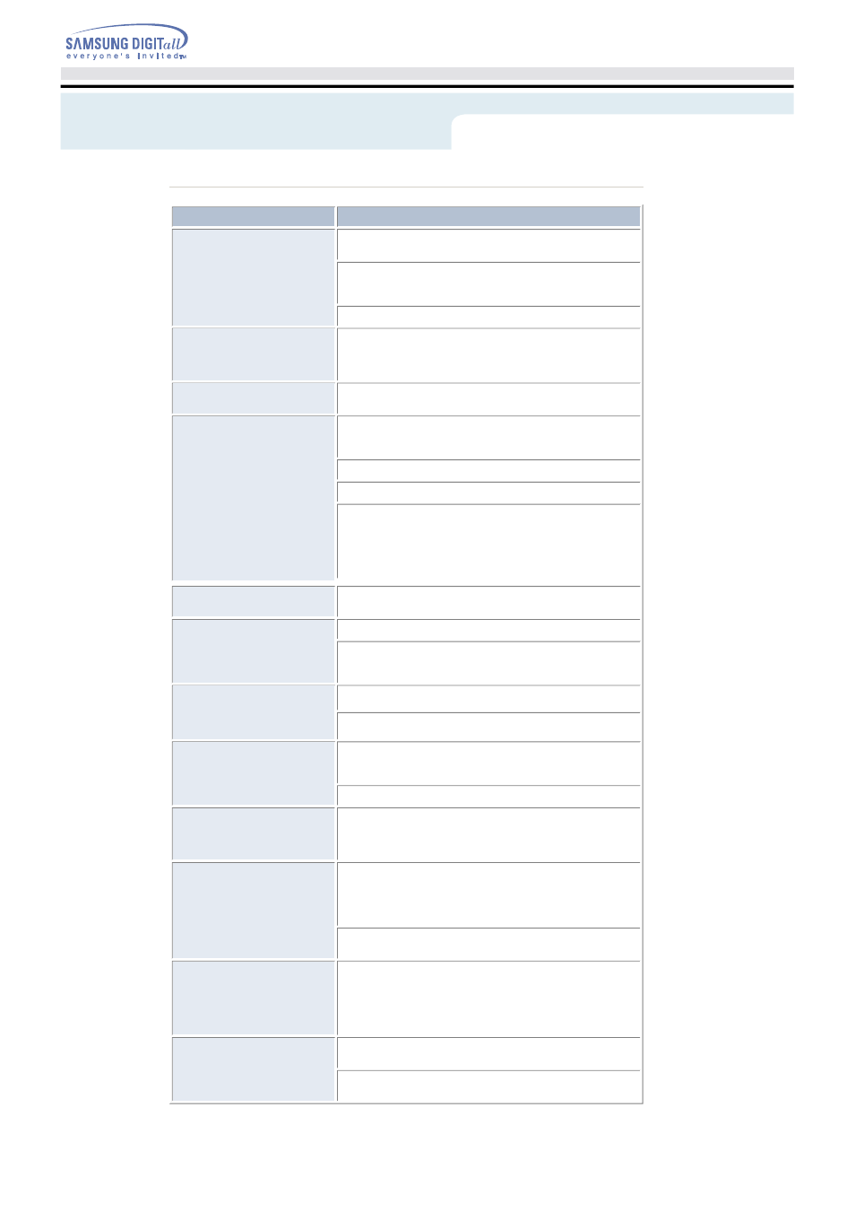 Solving technical problems, Troubleshootin | Samsung SH-R522C-BEWN User Manual | Page 23 / 24