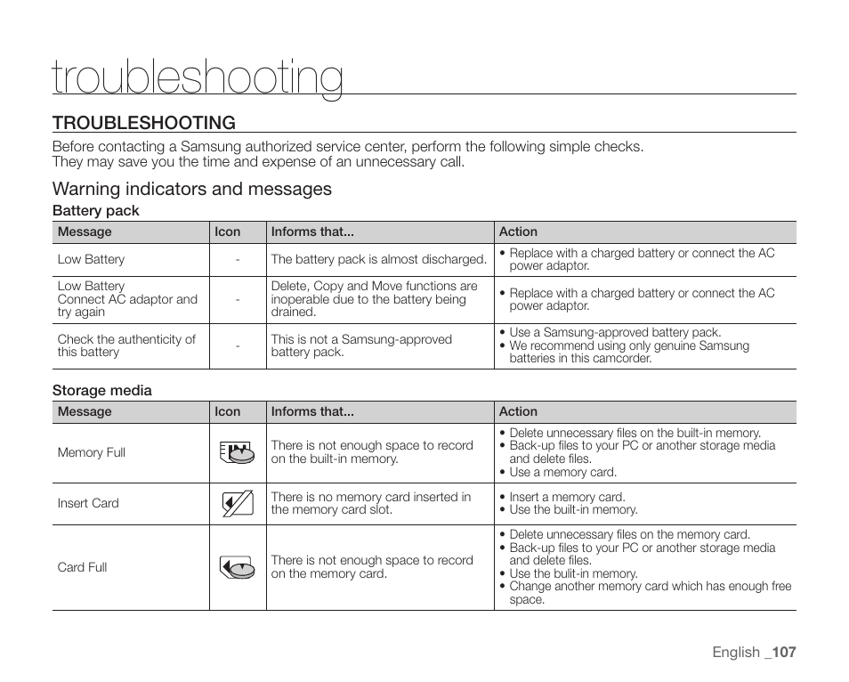 Troubleshooting, Warning indicators and messages | Samsung SC-HMX20C-XAA User Manual | Page 119 / 135