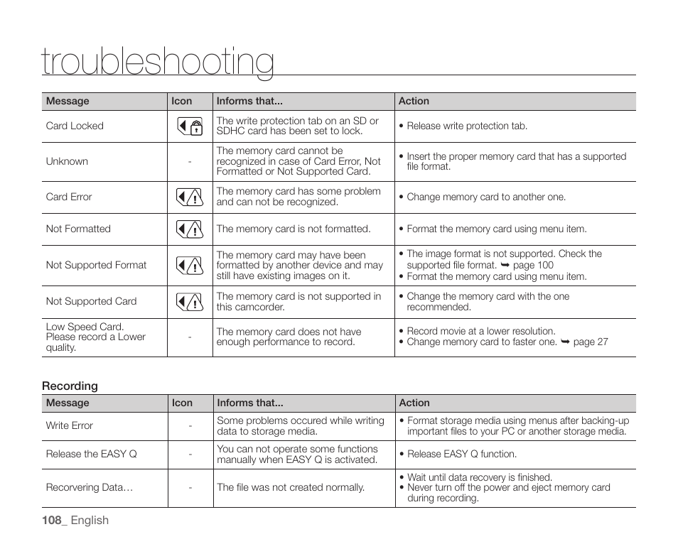 Troubleshooting | Samsung SC-HMX20C-XAA User Manual | Page 120 / 135