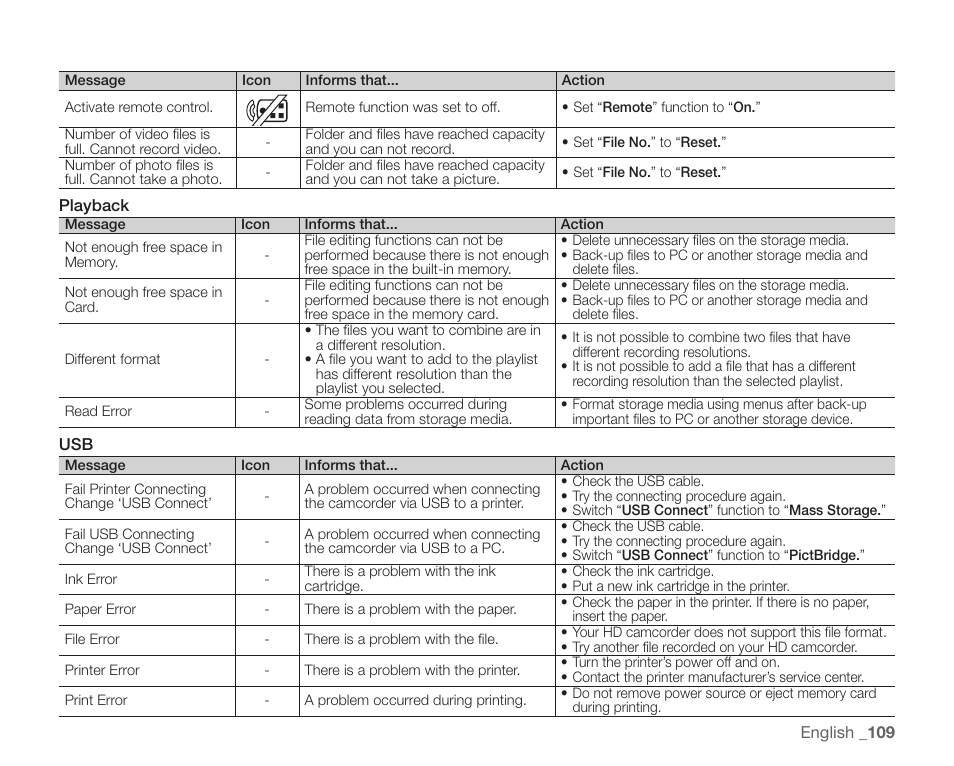 Samsung SC-HMX20C-XAA User Manual | Page 121 / 135