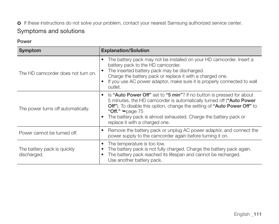 Symptoms and solutions | Samsung SC-HMX20C-XAA User Manual | Page 123 / 135