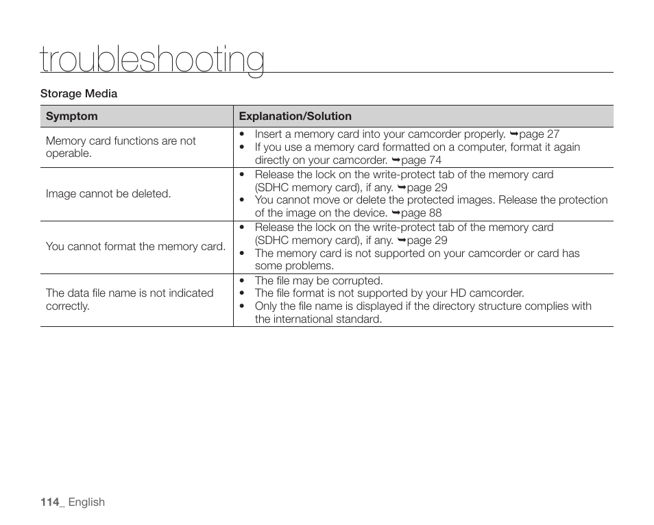 Troubleshooting | Samsung SC-HMX20C-XAA User Manual | Page 126 / 135