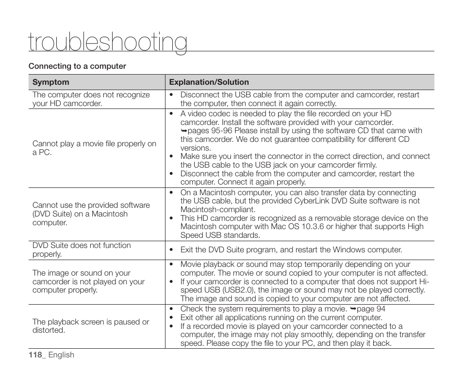 Troubleshooting | Samsung SC-HMX20C-XAA User Manual | Page 130 / 135