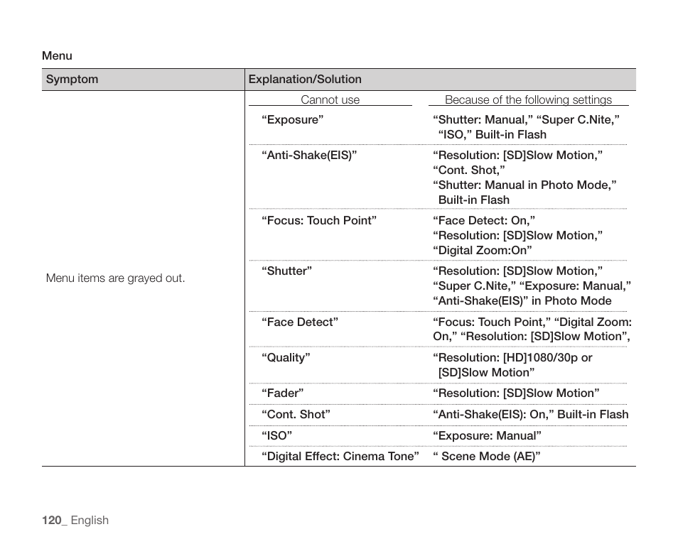 Samsung SC-HMX20C-XAA User Manual | Page 132 / 135