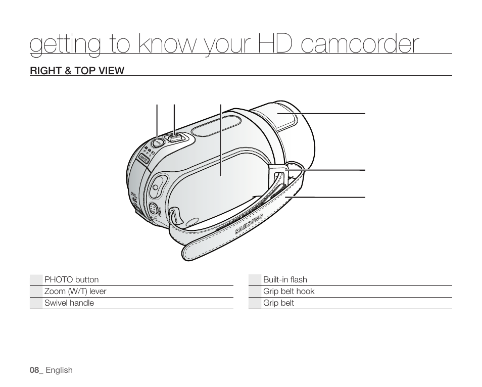 Right & top view, Getting to know your hd camcorder | Samsung SC-HMX20C-XAA User Manual | Page 20 / 135