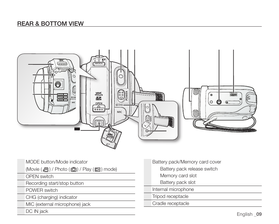 Rear & bottom view | Samsung SC-HMX20C-XAA User Manual | Page 21 / 135