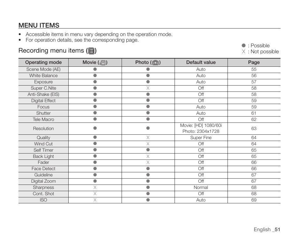 Menu items, Recording menu items ( ) | Samsung SC-HMX20C-XAA User Manual | Page 63 / 135