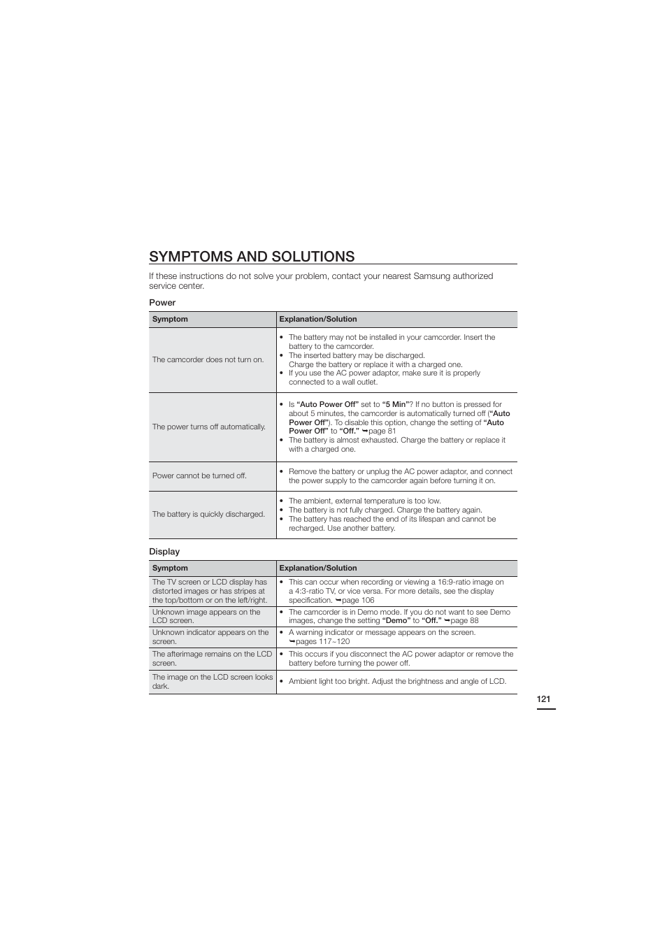 Symptoms and solutions | Samsung HMX-H203BN-XAA User Manual | Page 133 / 145