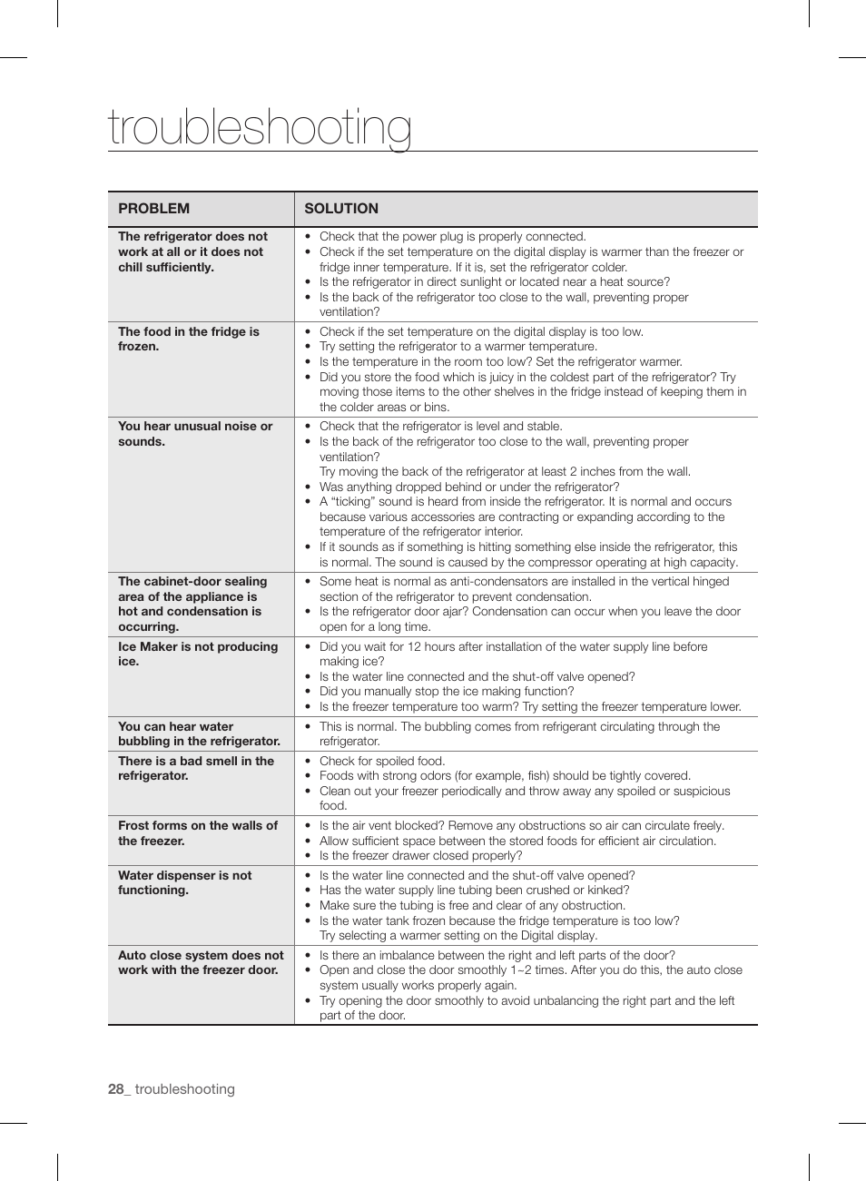 Troubleshooting | Samsung RF220NCTASP-AA User Manual | Page 28 / 96