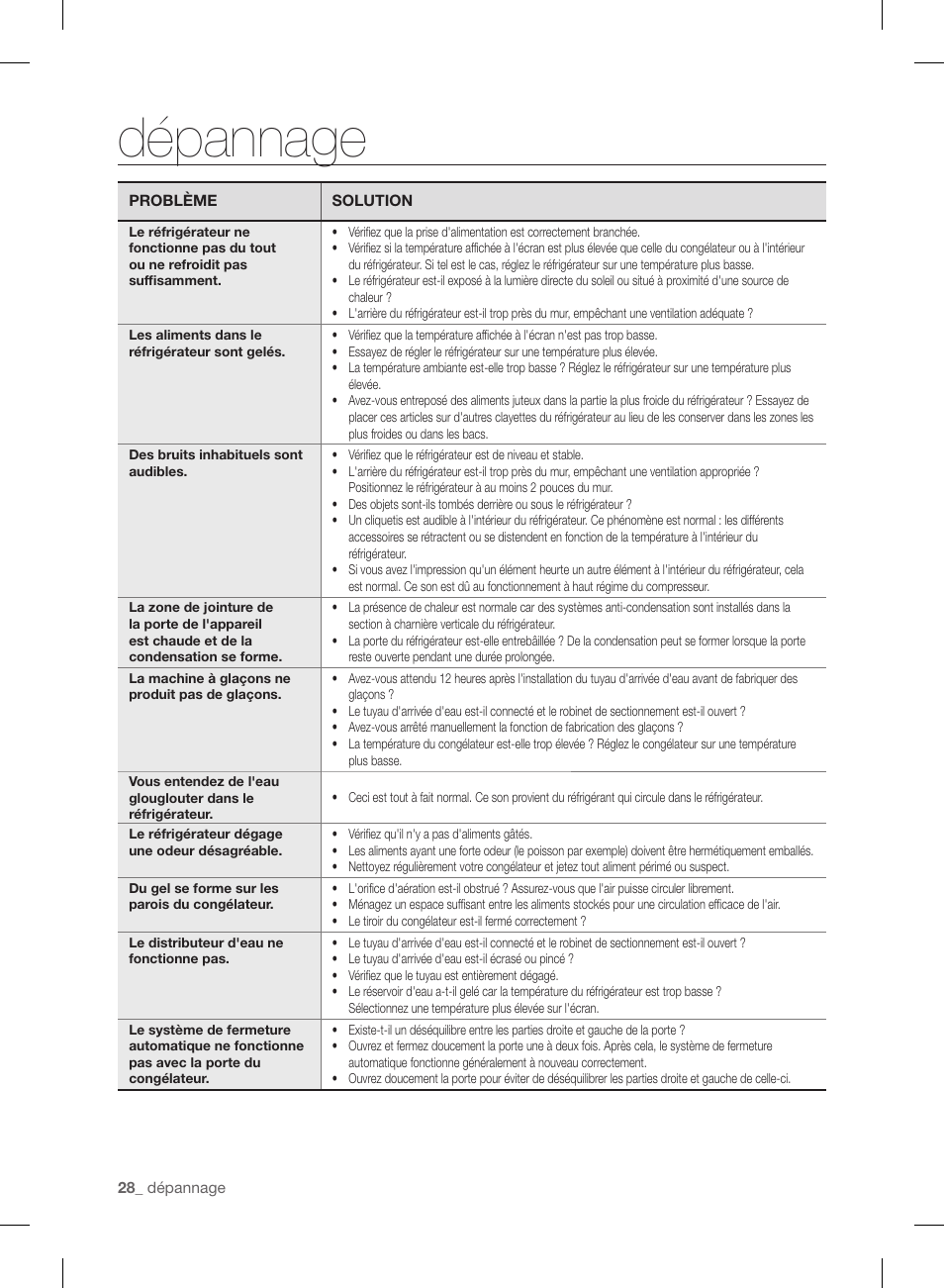 Dépannage | Samsung RF220NCTASP-AA User Manual | Page 92 / 96