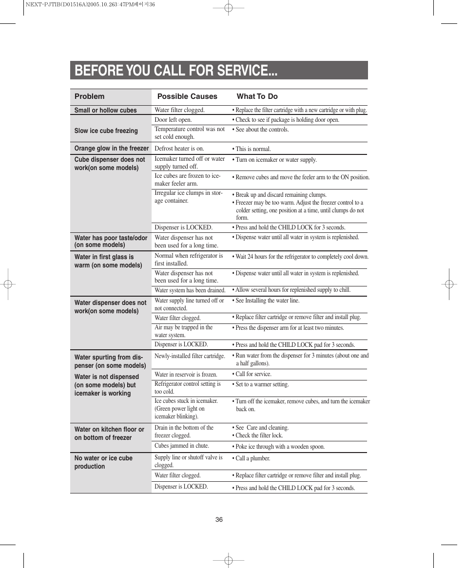 Before you call for service | Samsung RM255BARB-XAC User Manual | Page 36 / 40