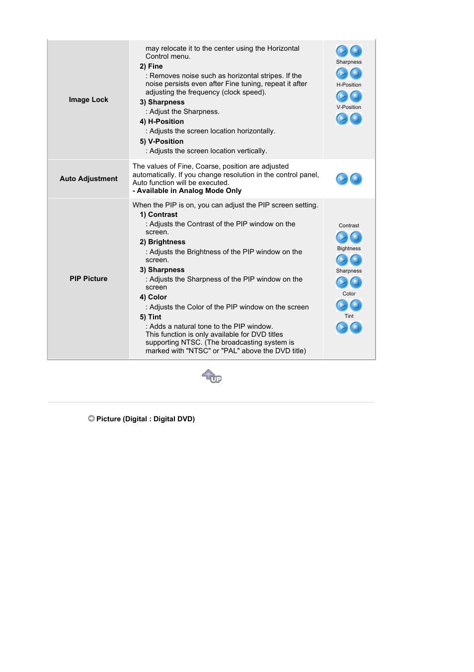 Samsung LS21BRBAB-XAA User Manual | Page 33 / 79