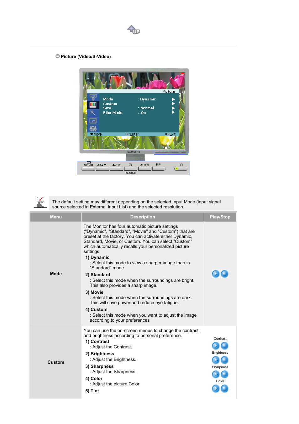 Picture (video/s-video) | Samsung LS21BRBAB-XAA User Manual | Page 35 / 79