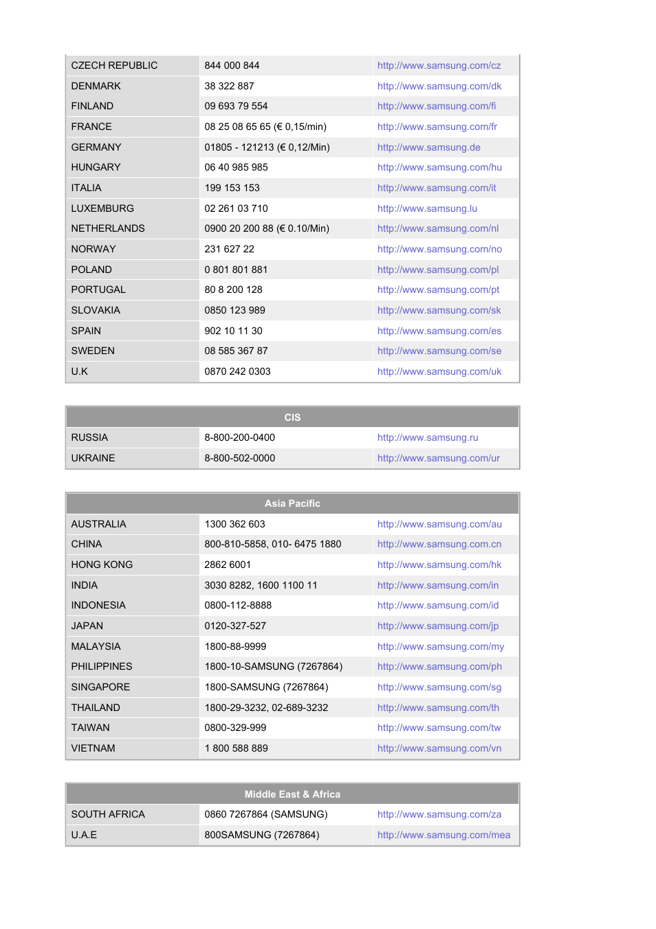 Samsung LS21BRBAB-XAA User Manual | Page 73 / 79