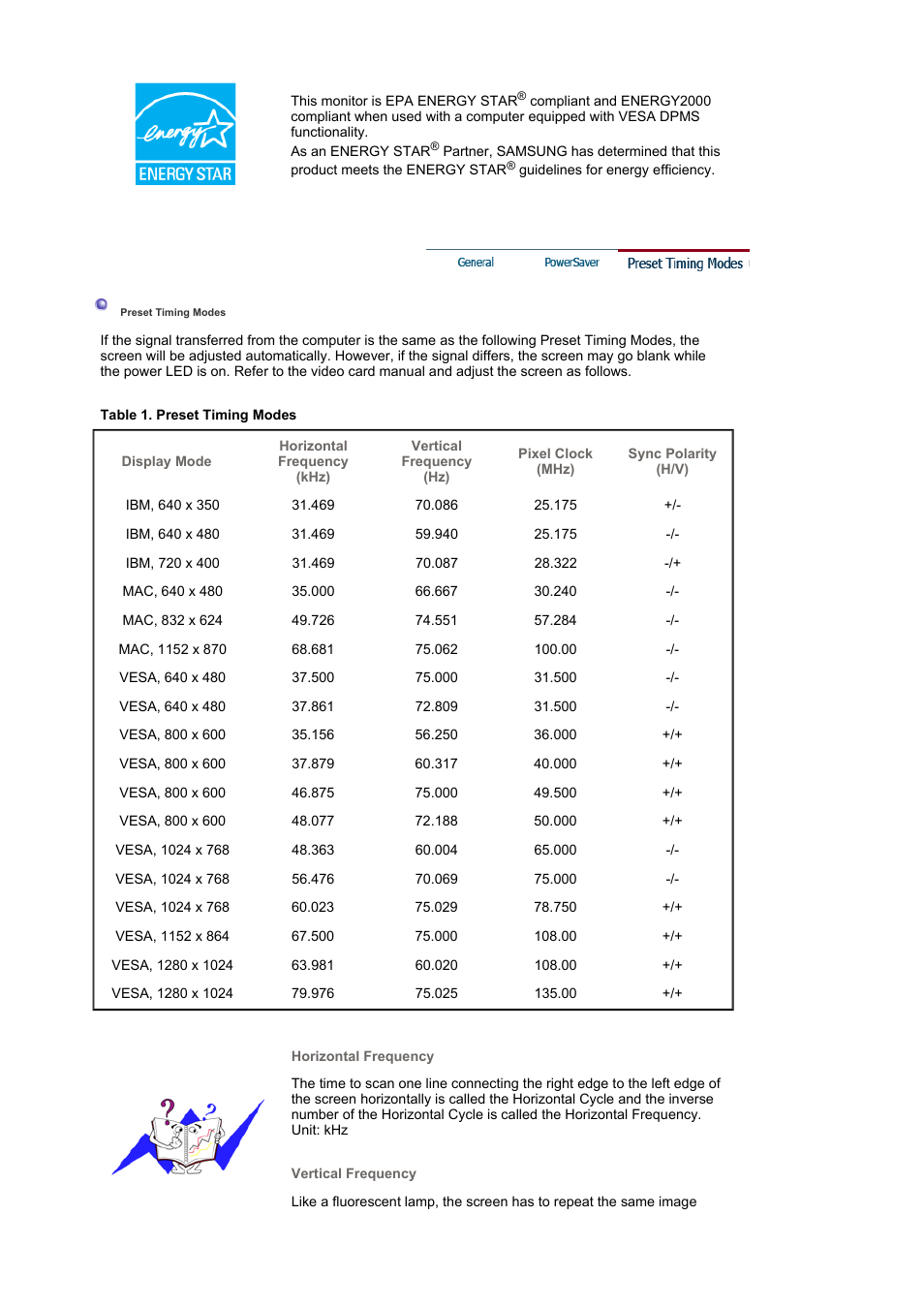 Preset timing modes | Samsung MJ19BSASQ-XBG User Manual | Page 152 / 189