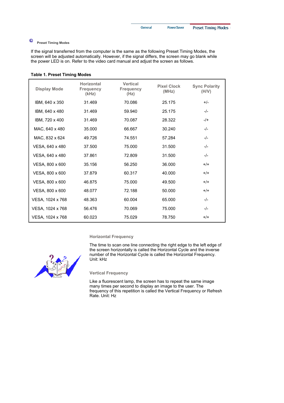 Preset timing modes | Samsung MJ19BSASQ-XBG User Manual | Page 166 / 189