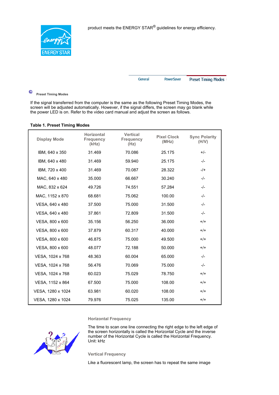 Preset timing modes | Samsung MJ19BSASQ-XBG User Manual | Page 169 / 189