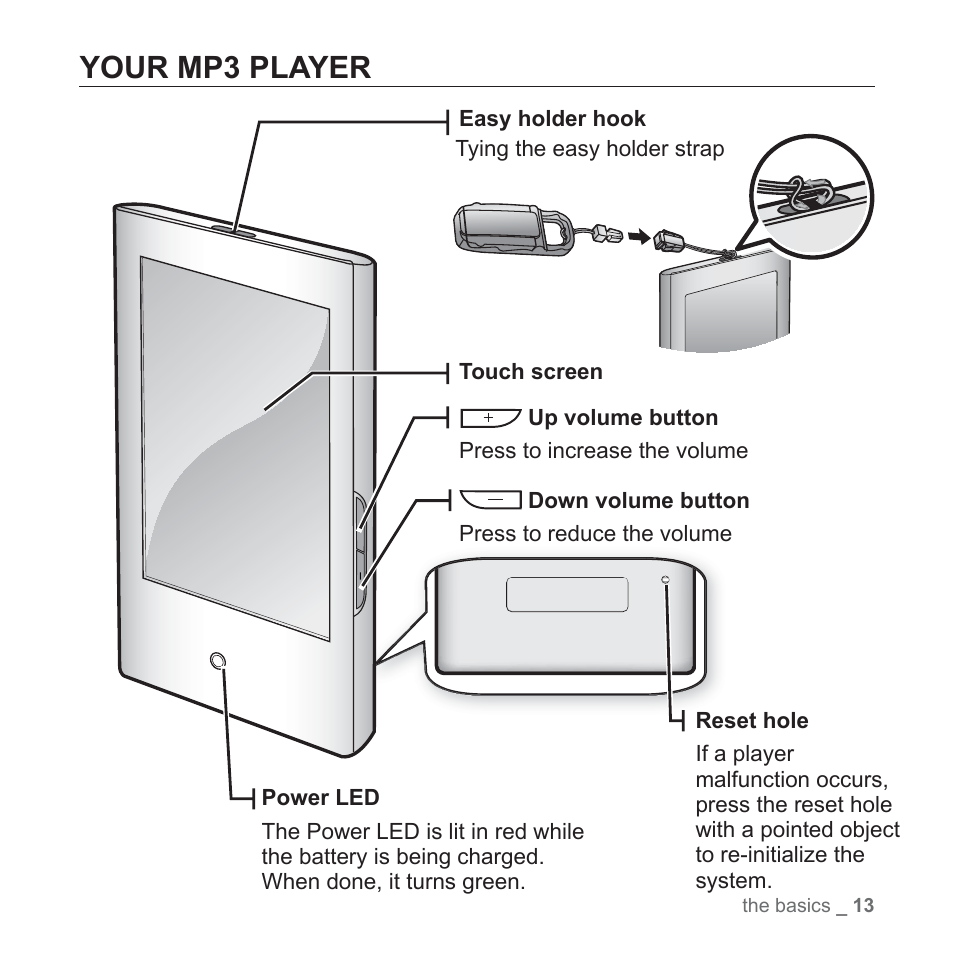Your mp3 player | Samsung YP-P2JABY-XAA User Manual | Page 13 / 152
