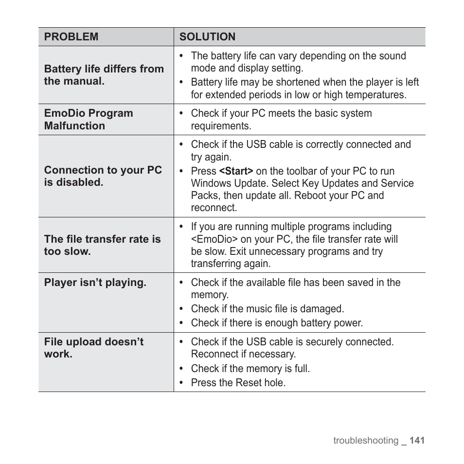 Samsung YP-P2JABY-XAA User Manual | Page 141 / 152