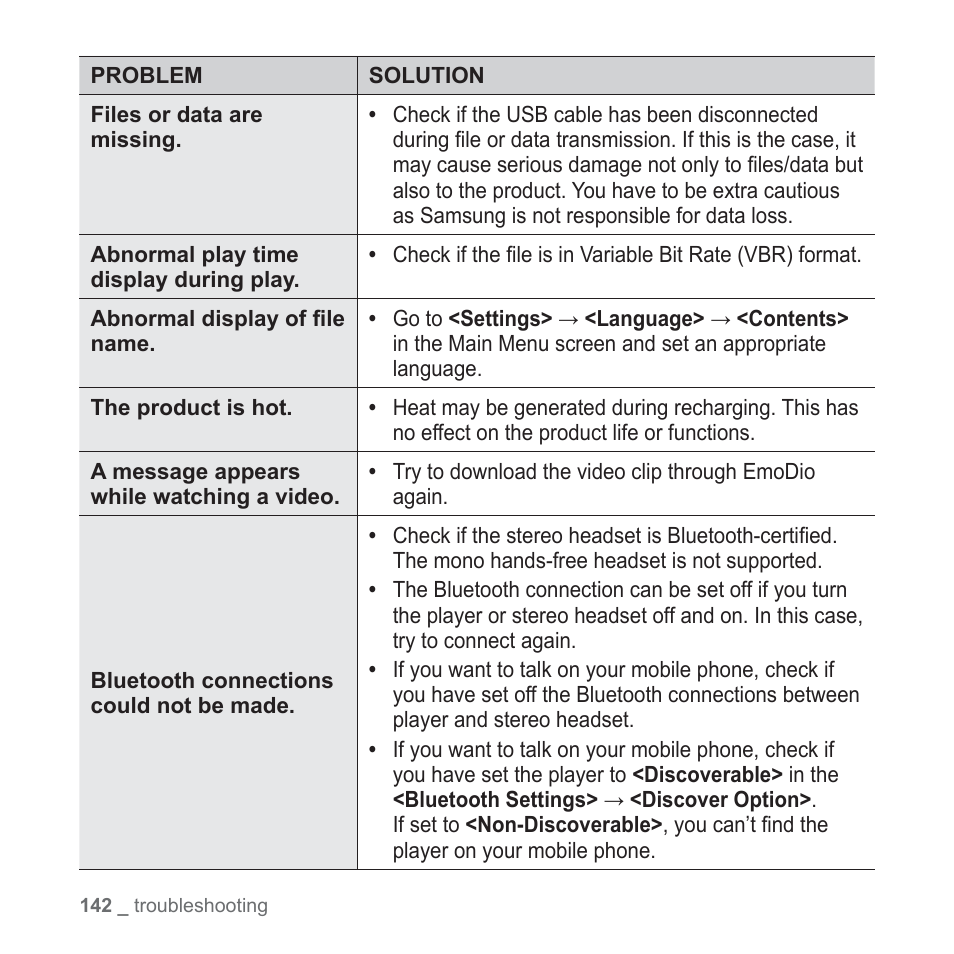 Samsung YP-P2JABY-XAA User Manual | Page 142 / 152
