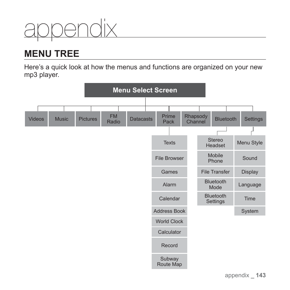 Appendix, Menu tree | Samsung YP-P2JABY-XAA User Manual | Page 143 / 152