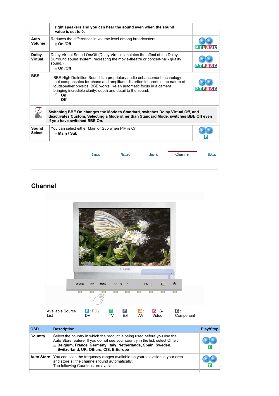Setup, Channel | Samsung LS19DOWSS-XAA User Manual | Page 34 / 54