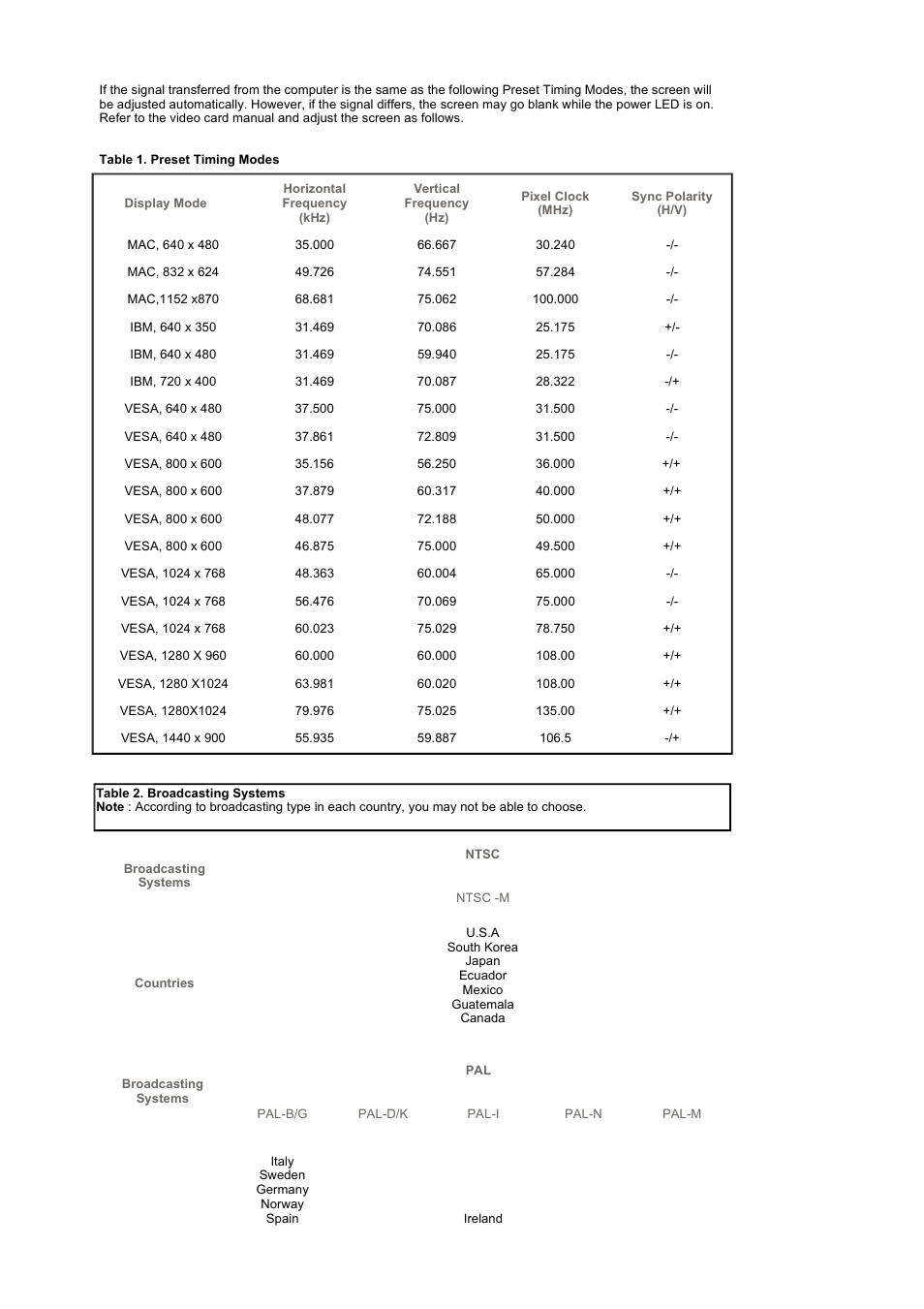 Samsung LS19DOWSS-XAA User Manual | Page 44 / 54