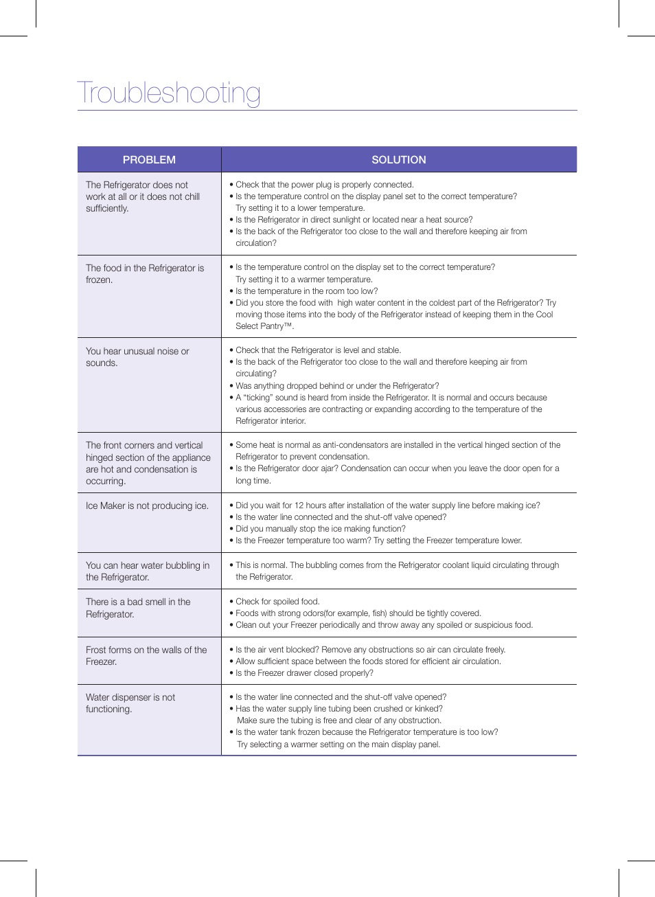 Troubleshooting | Samsung RFG298AABP-XAA User Manual | Page 7 / 7