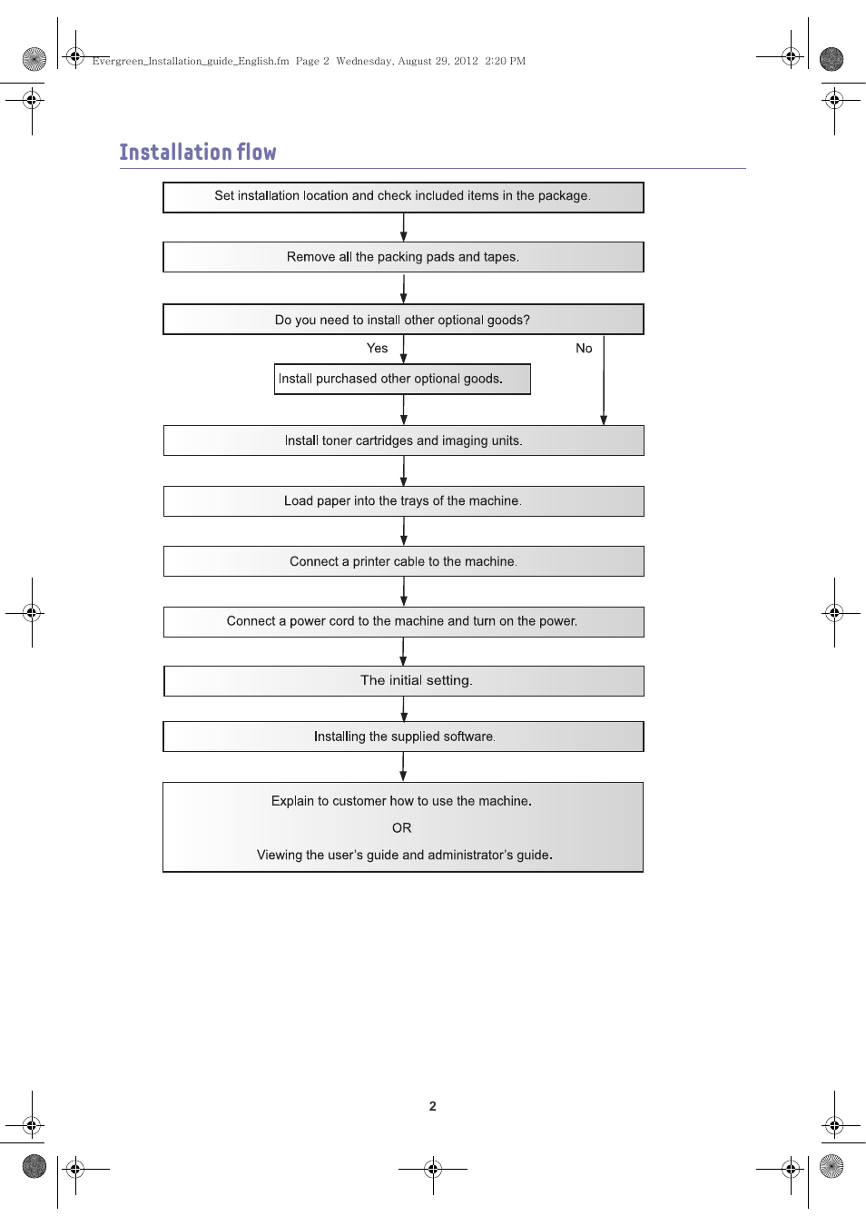 Installation flow | Samsung CLX-8650ND-SEE User Manual | Page 3 / 28