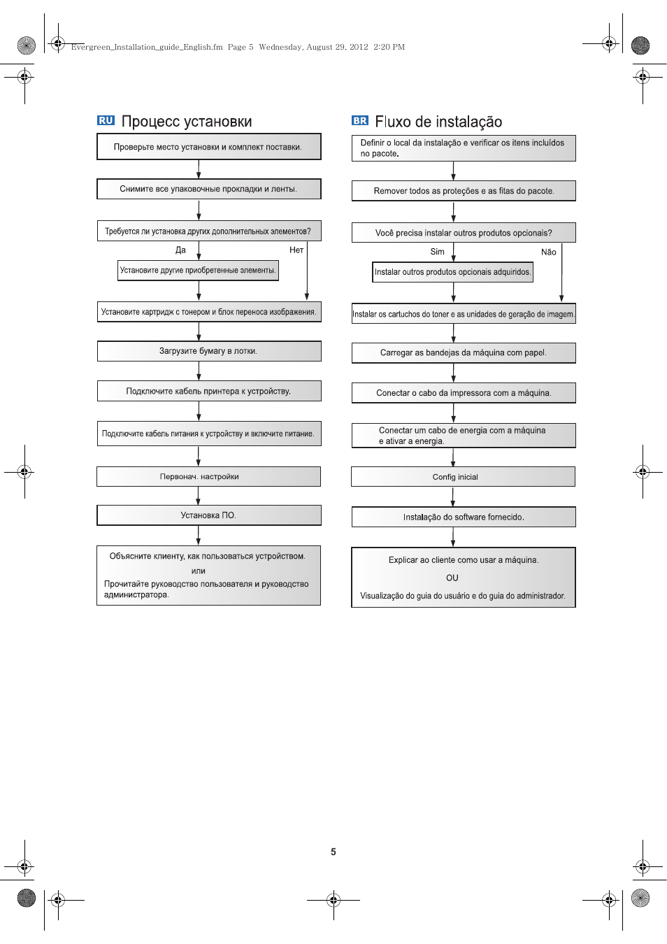 Samsung CLX-8650ND-SEE User Manual | Page 6 / 28