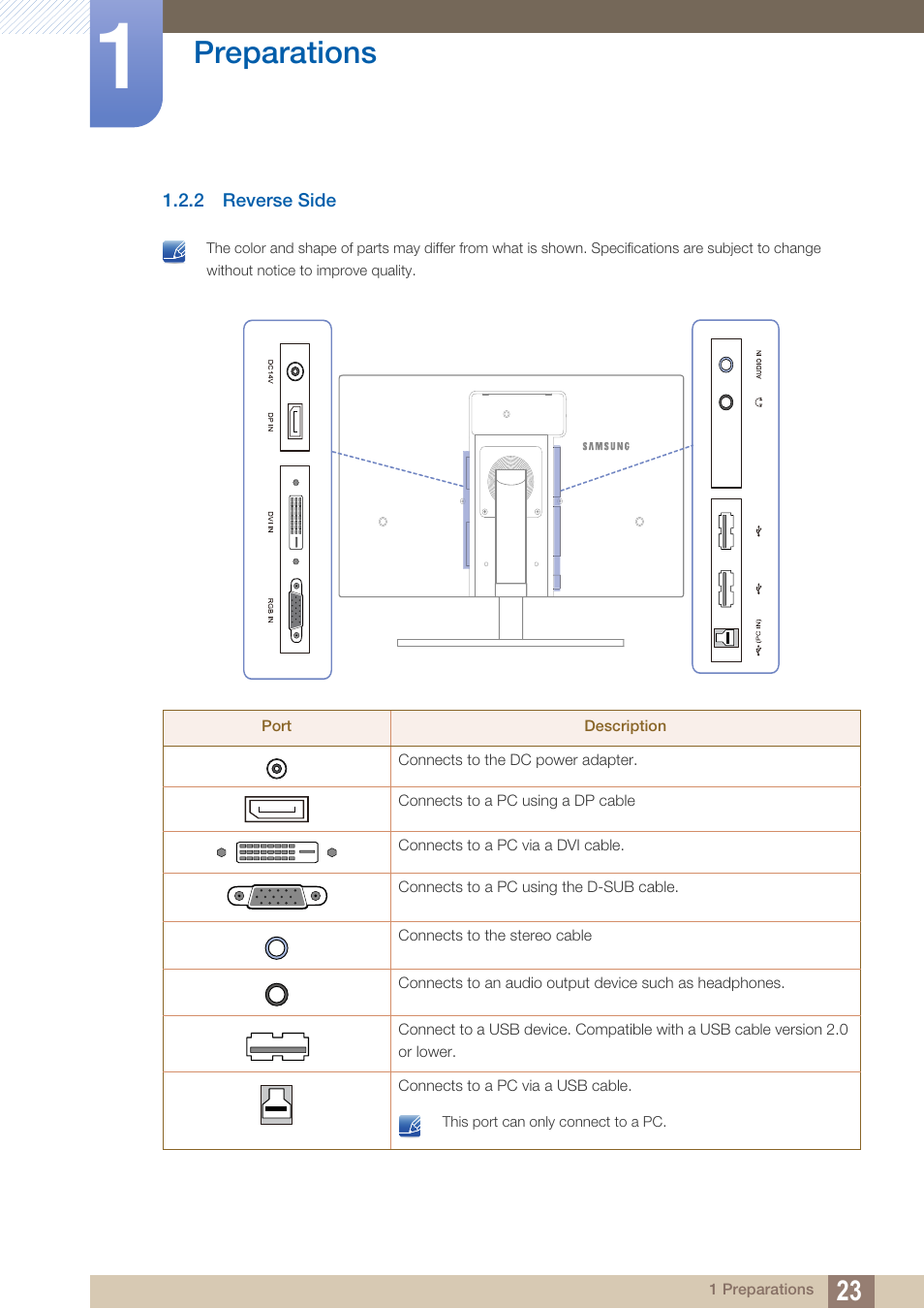 2 reverse side, Reverse side, Preparations | Samsung LS22A650SEV-ZA User Manual | Page 23 / 94