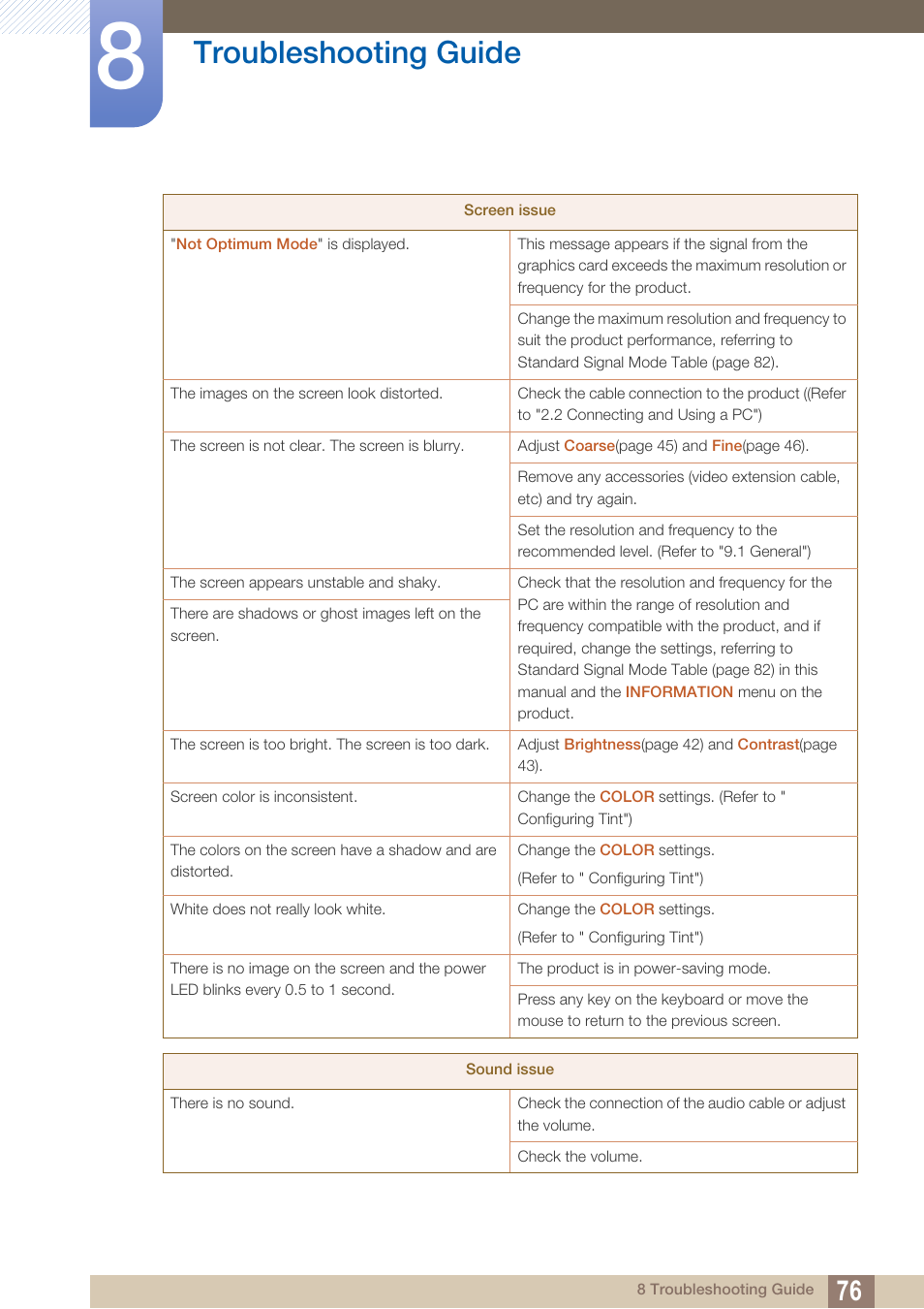 Troubleshooting guide | Samsung LS22A650SEV-ZA User Manual | Page 76 / 94