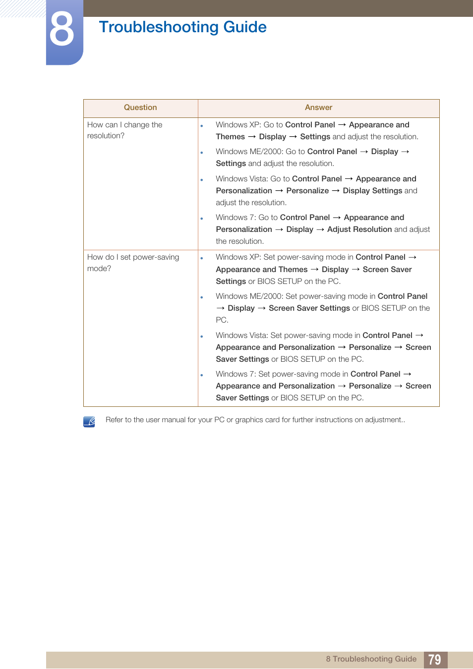 Troubleshooting guide | Samsung LS22A650SEV-ZA User Manual | Page 79 / 94