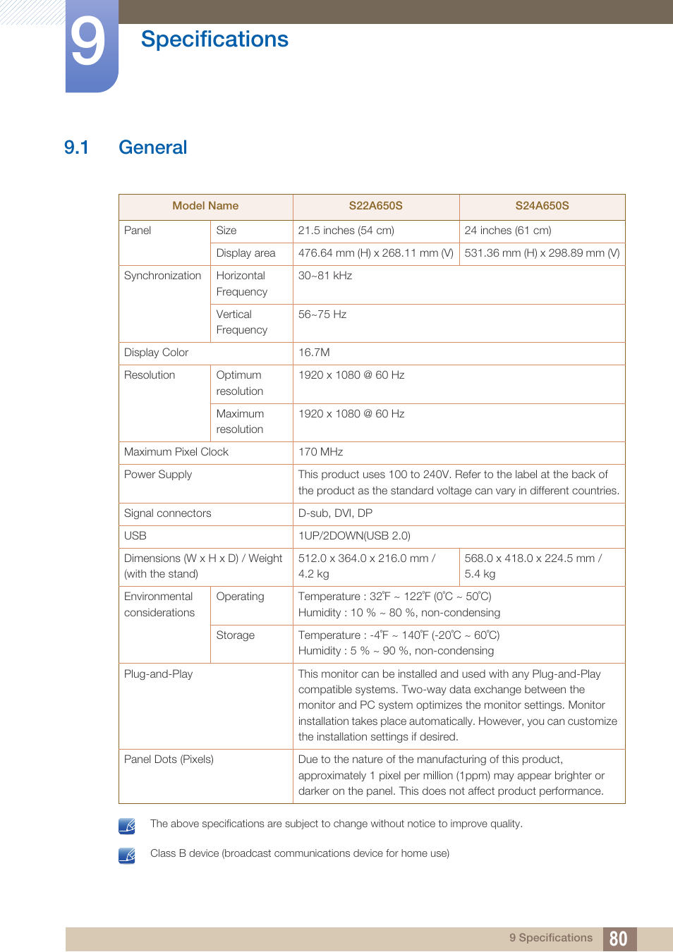 Specifications, 1 general, General | 1 general") | Samsung LS22A650SEV-ZA User Manual | Page 80 / 94