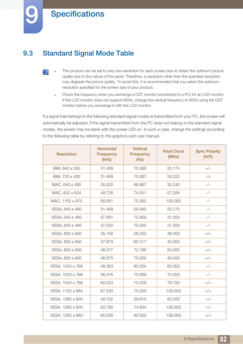 3 standard signal mode table, Standard signal mode table, Specifications | Samsung LS22A650SEV-ZA User Manual | Page 82 / 94