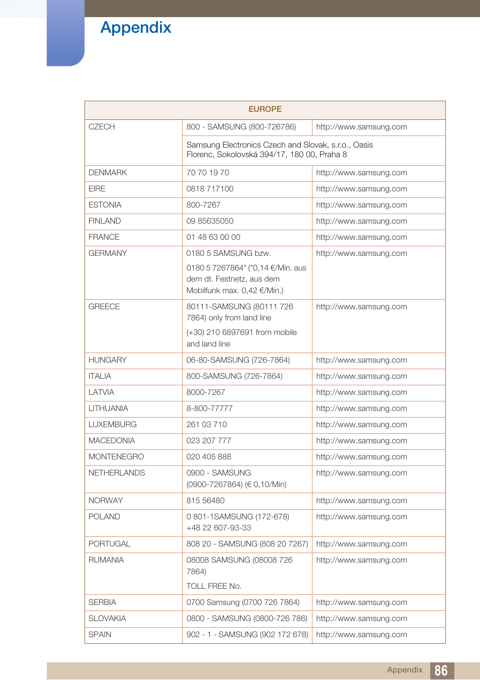 Appendix | Samsung LS22A650SEV-ZA User Manual | Page 86 / 94