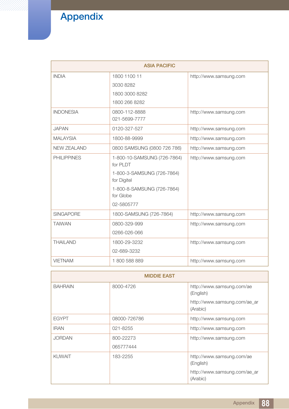 Appendix | Samsung LS22A650SEV-ZA User Manual | Page 88 / 94