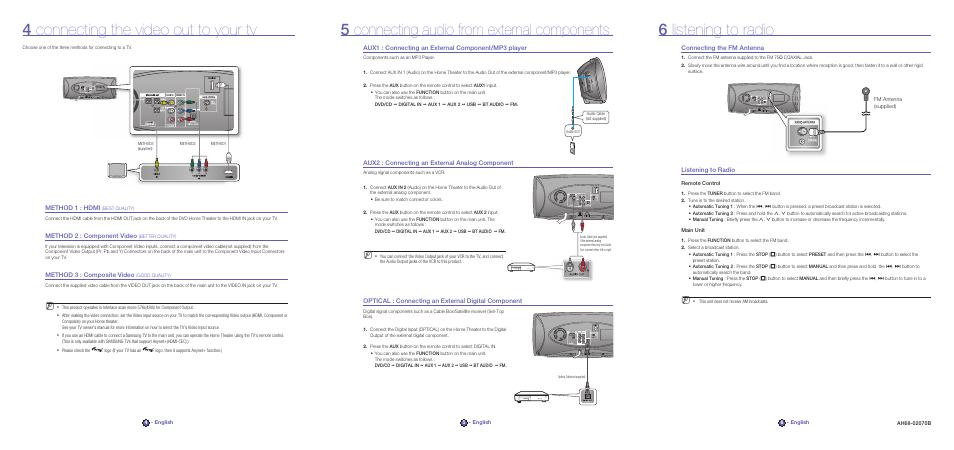 4 connecting the video out to your tv, 5 connecting audio from external components, 6 listening to radio | Samsung HT-A100T-XAA User Manual | Page 2 / 2