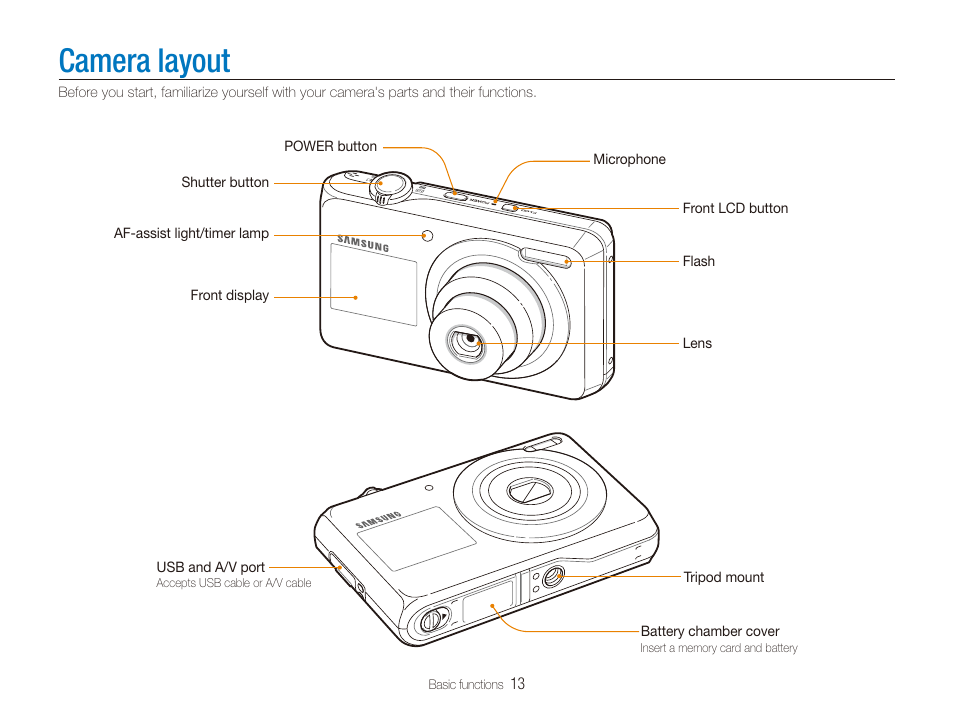 Camera layout | Samsung EC-PL100ZBPSPA User Manual | Page 14 / 100