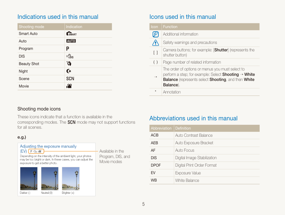 Indications used in this manual, Icons used in this manual, Abbreviations used in this manual | Samsung EC-PL100ZBPSPA User Manual | Page 6 / 100