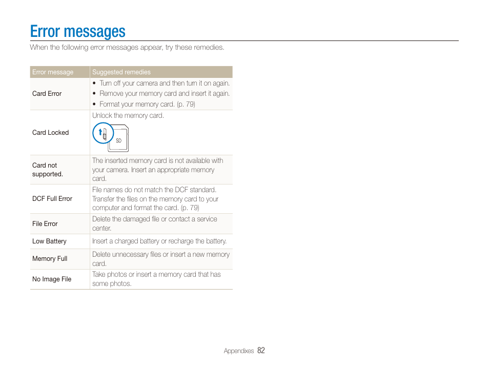 Error messages | Samsung EC-PL100ZBPSPA User Manual | Page 83 / 100