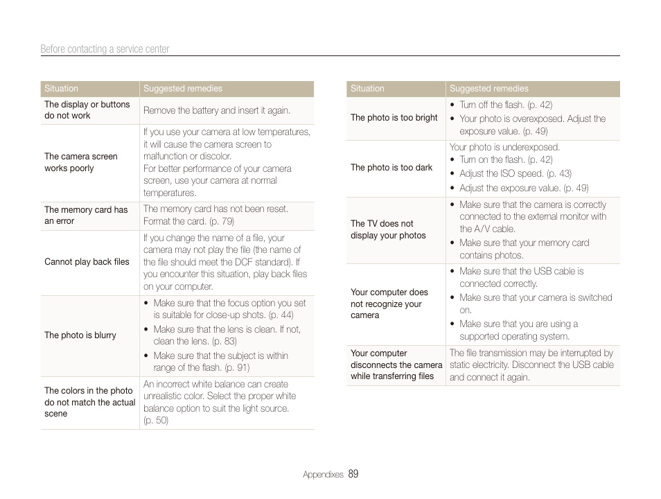 Samsung EC-PL100ZBPSPA User Manual | Page 90 / 100