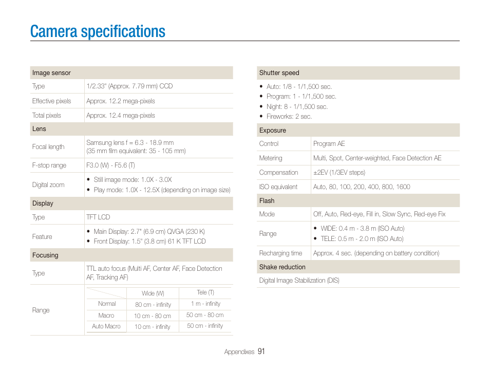 Camera specifications, Camera speciﬁcations | Samsung EC-PL100ZBPSPA User Manual | Page 92 / 100