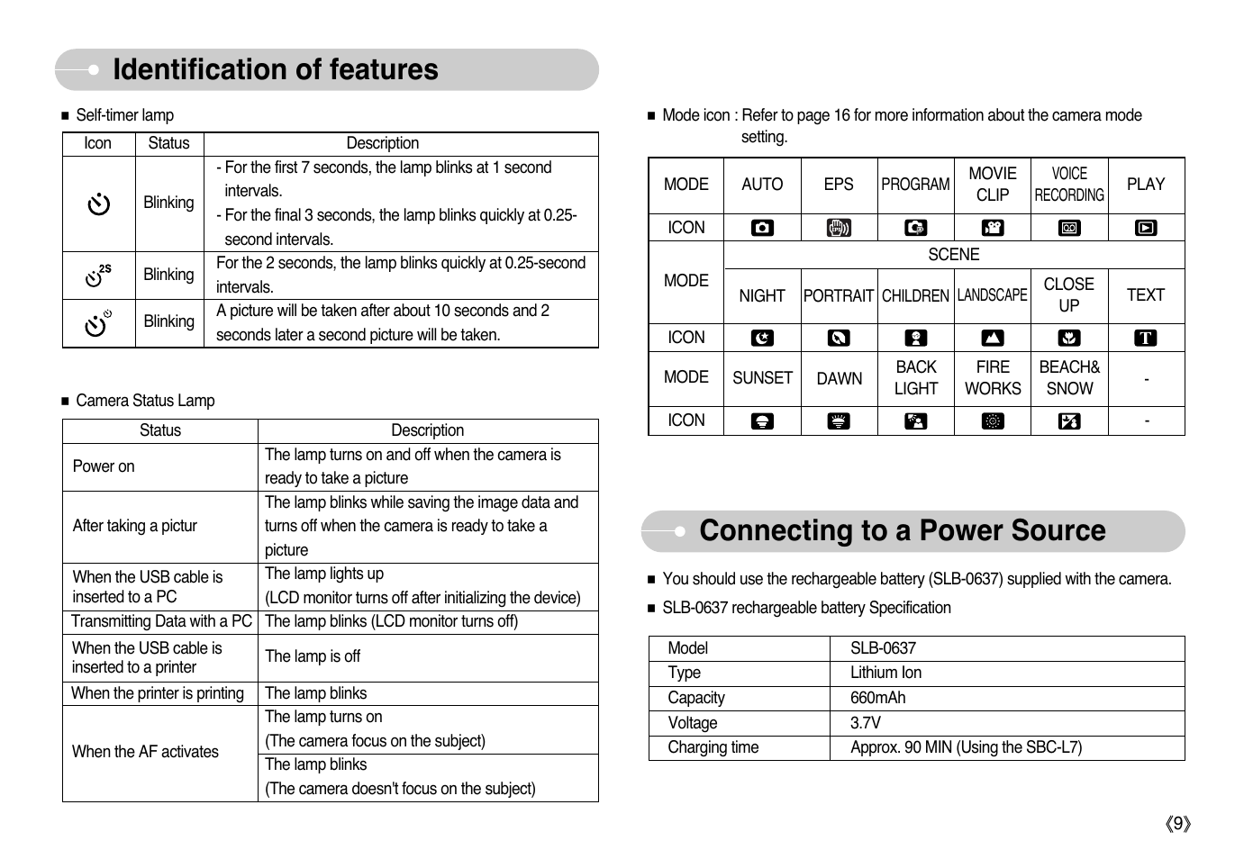 Samsung EC-L77ZZBBA-AU User Manual | Page 10 / 98