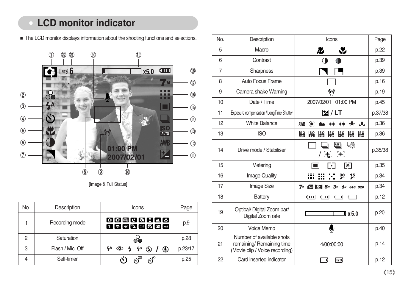 Lcd monitor indicator | Samsung EC-L77ZZBBA-AU User Manual | Page 16 / 98