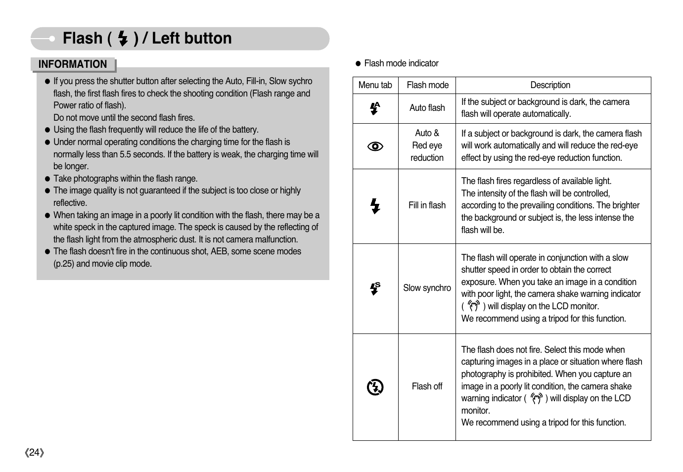 Flash ( ) / left button | Samsung EC-L77ZZBBA-AU User Manual | Page 25 / 98