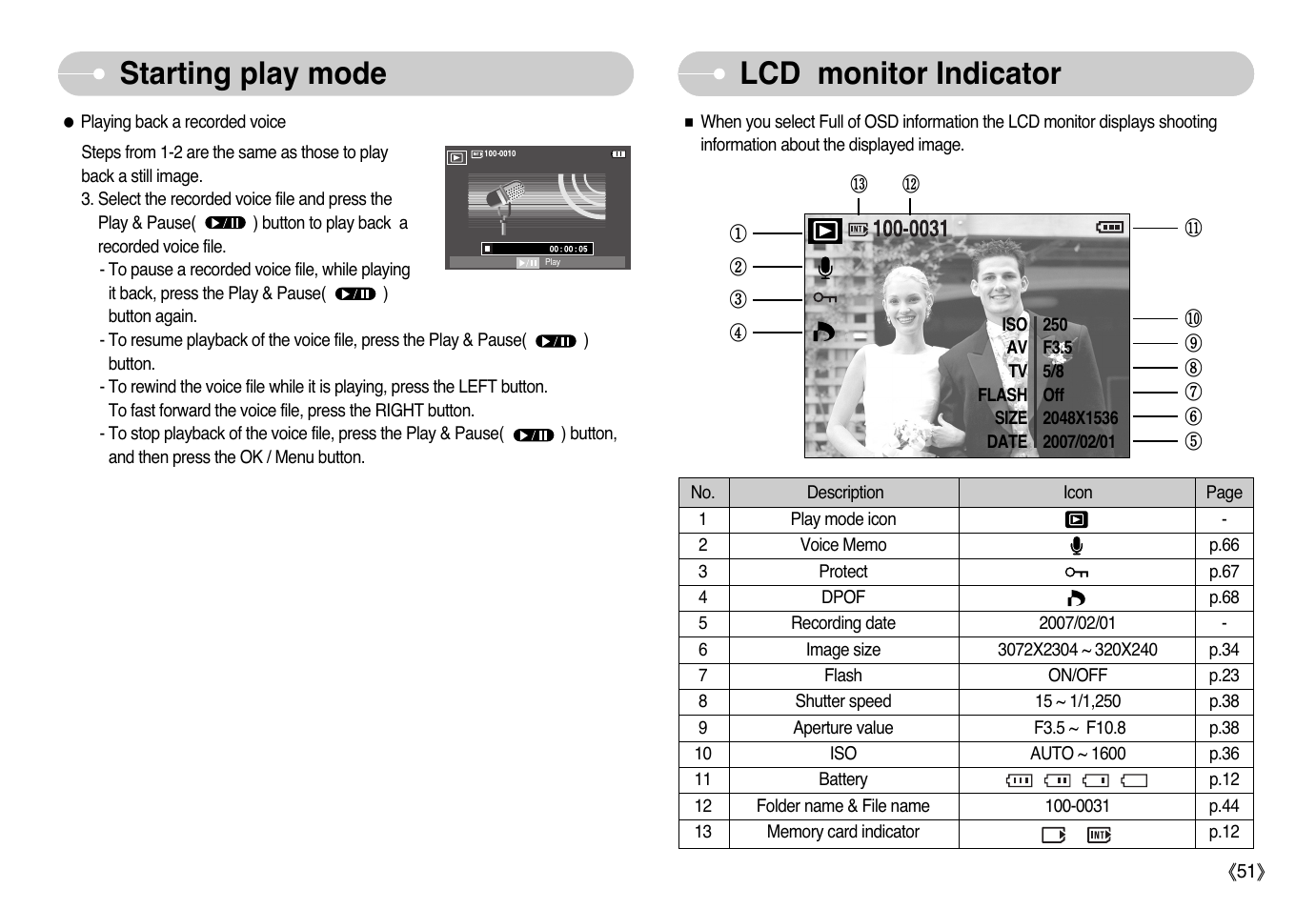 Lcd monitor indicator, Starting play mode | Samsung EC-L77ZZBBA-AU User Manual | Page 52 / 98