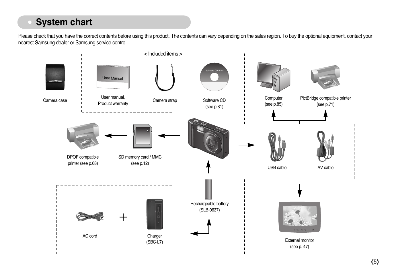 System chart | Samsung EC-L77ZZBBA-AU User Manual | Page 6 / 98